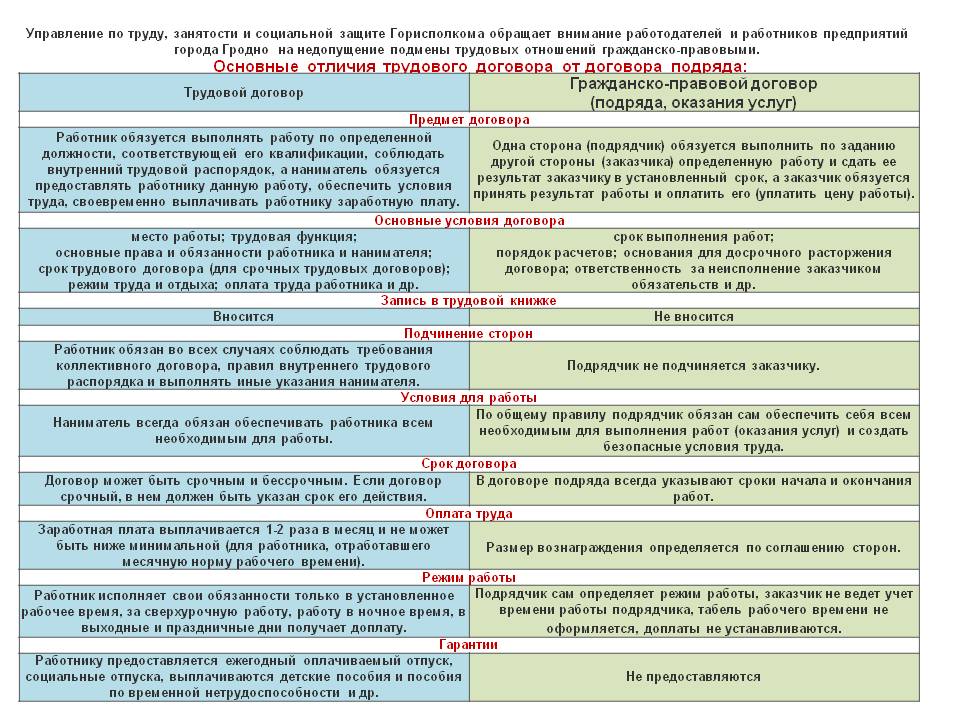 Вы точно человек?